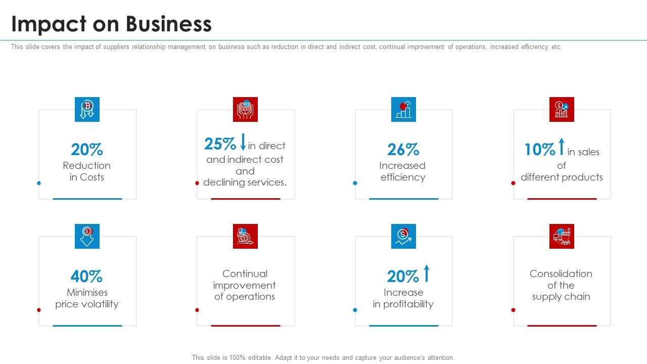 SRM_Strategy_Impact_On_Business_Slides_PDF_Slide_1.jpg