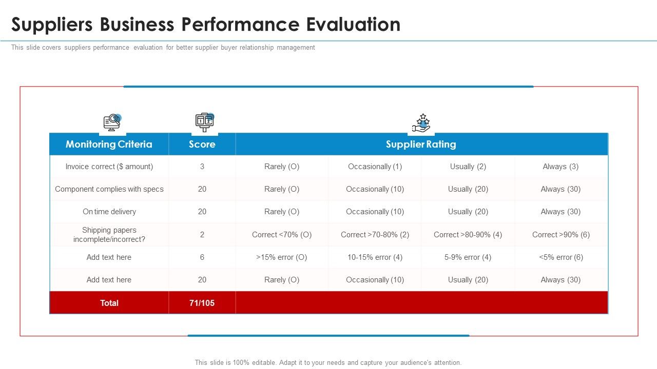 SRM_Strategy_Suppliers_Business_Performance_Evaluation_Topics_PDF_Slide_1.jpg