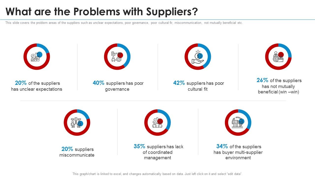 SRM_Strategy_What_Are_The_Problems_With_Suppliers_Microsoft_PDF_Slide_1.jpg