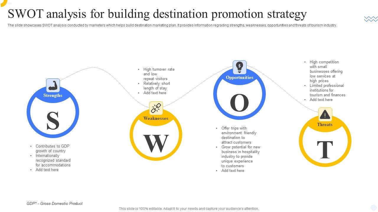 SWOT_Analysis_For_Building_Destination_Promotion_Strategy_Download_PDF_Slide_1.jpg
