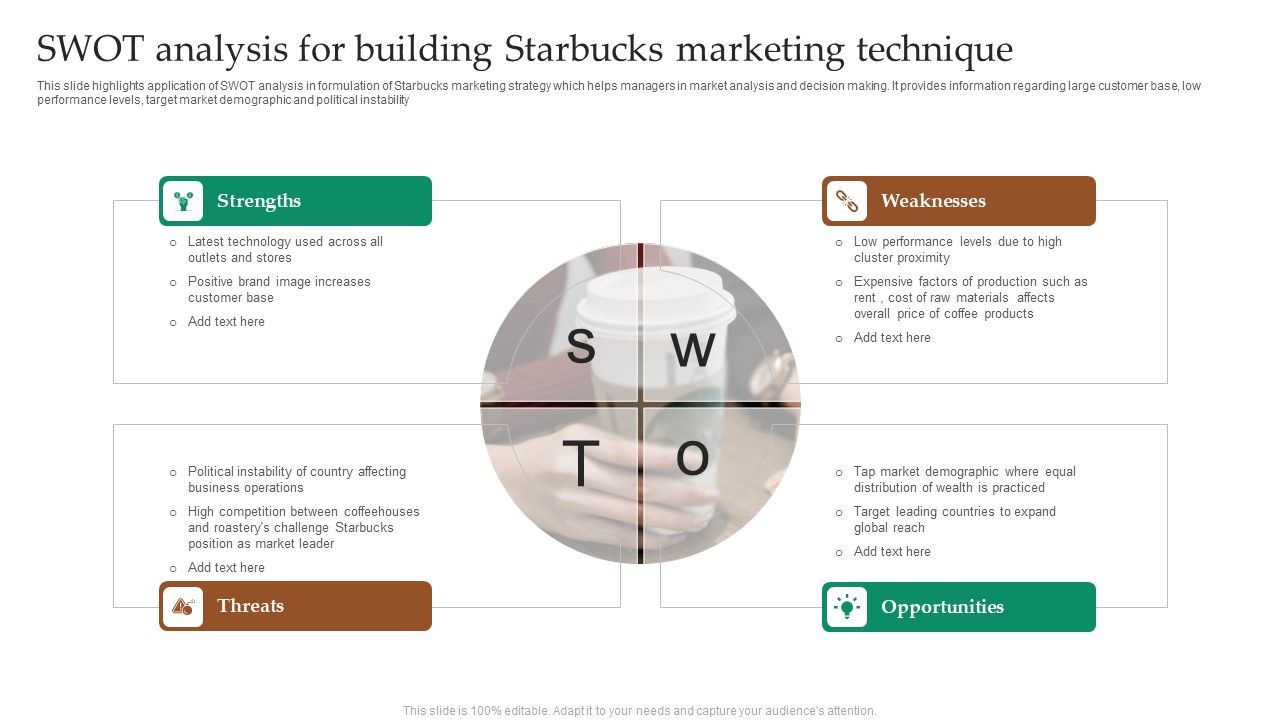 SWOT_Analysis_For_Building_Starbucks_Marketing_Technique_Designs_PDF_Slide_1.jpg