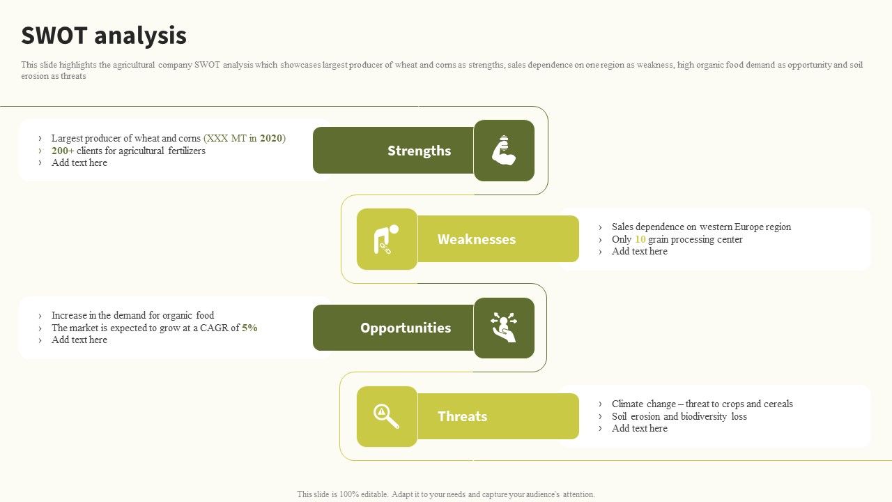 SWOT_Analysis_Global_Food_Products_Company_Profile_Microsoft_PDF_Slide_1.jpg