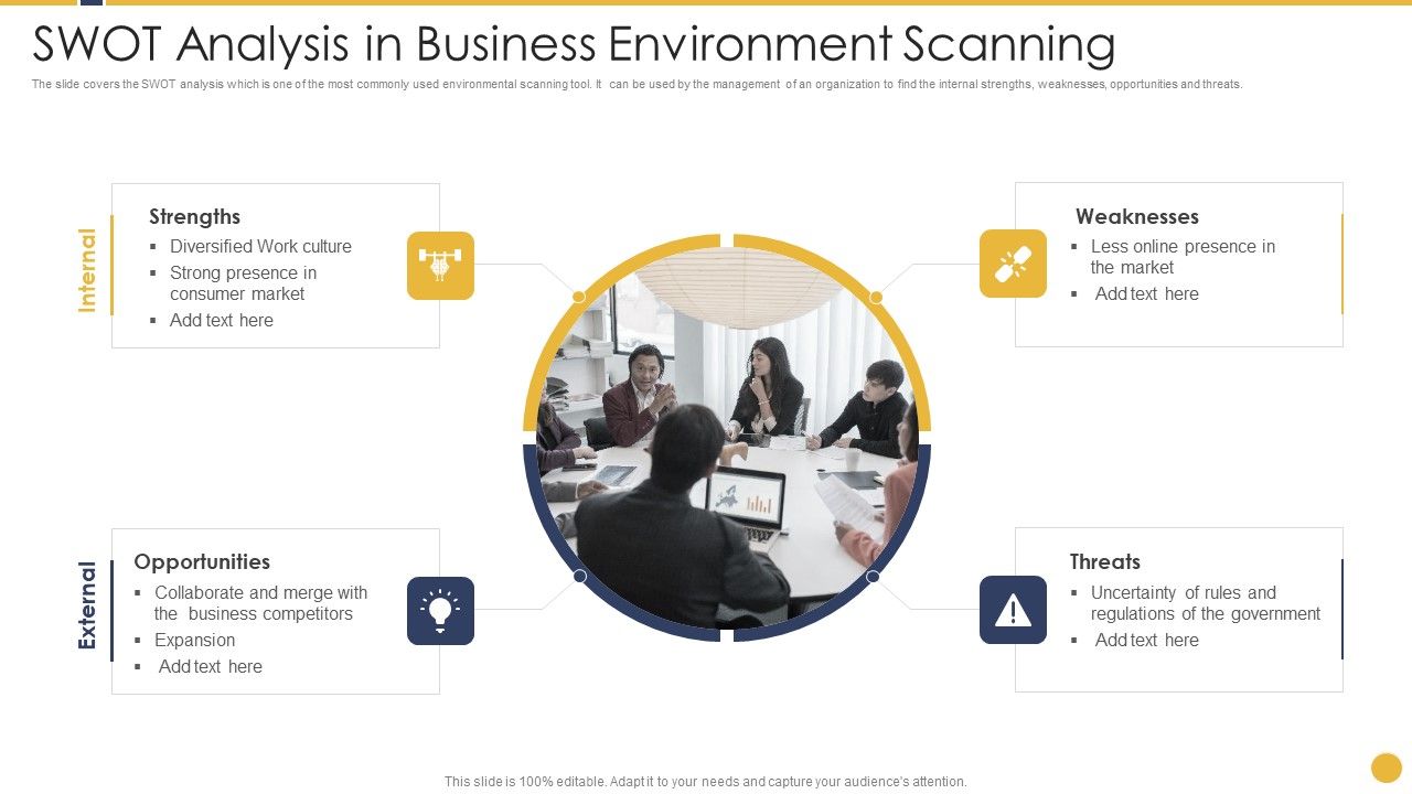 SWOT_Analysis_In_Business_Environment_Scanning_Ppt_PowerPoint_Presentation_File_Clipart_PDF_Slide_1.jpg