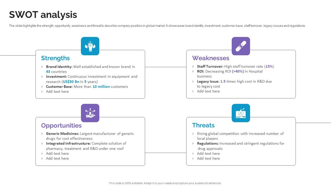 SWOT_Analysis_Life_Science_And_Healthcare_Solutions_Company_Profile_Graphics_PDF_Slide_1.jpg