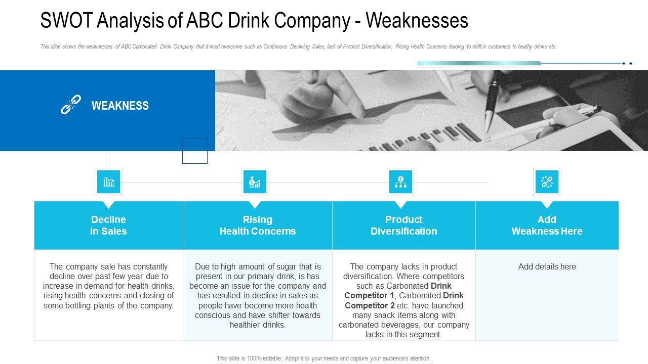 SWOT_Analysis_Of_ABC_Drink_Company_Weaknesses_Ppt_File_Aids_PDF_Slide_1.jpg