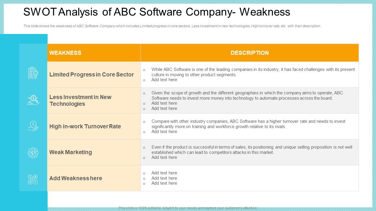 SWOT_Analysis_Of_ABC_Software_Company_Weakness_Clipart_PDF_Slide_1.jpg