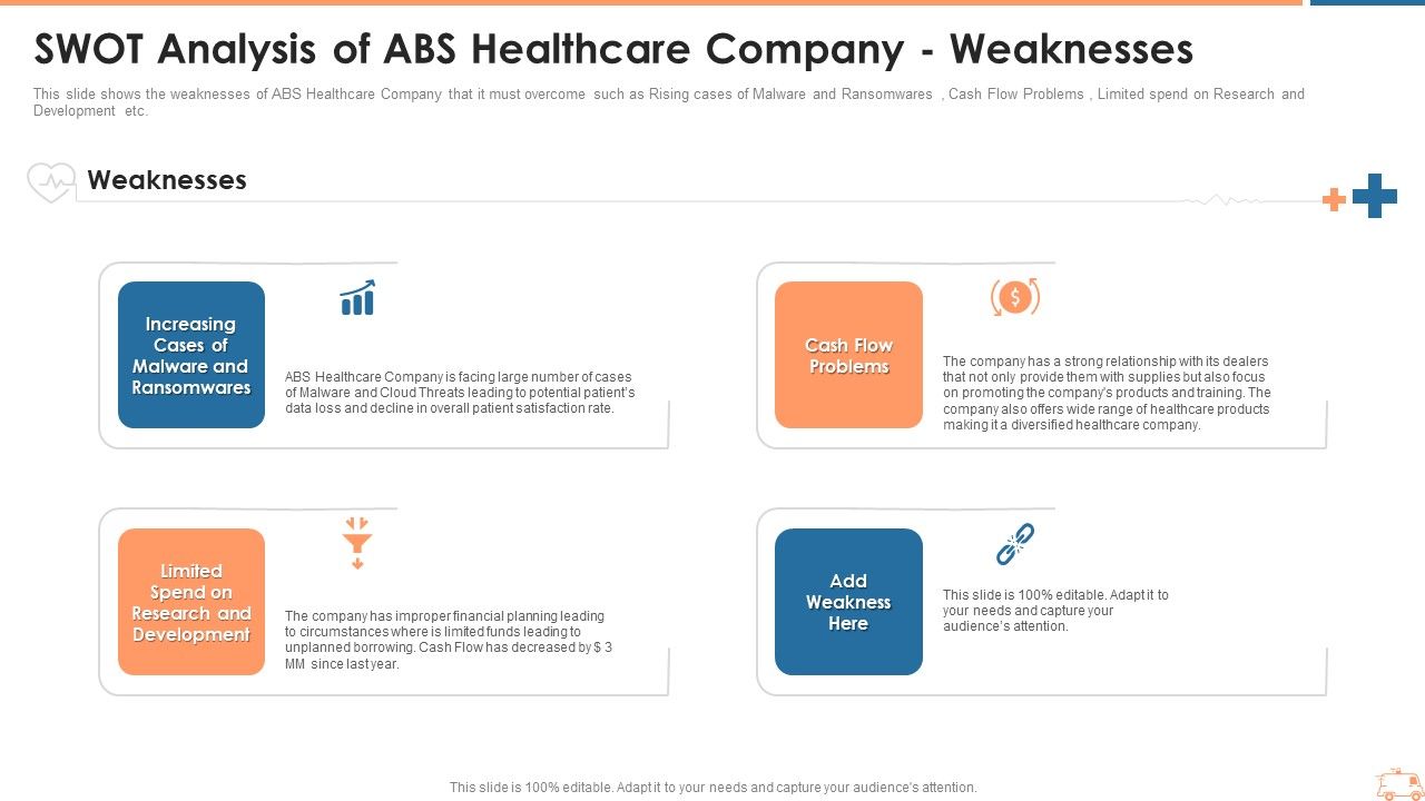 SWOT_Analysis_Of_ABS_Healthcare_Company_Weaknesses_Designs_PDF_Slide_1.jpg