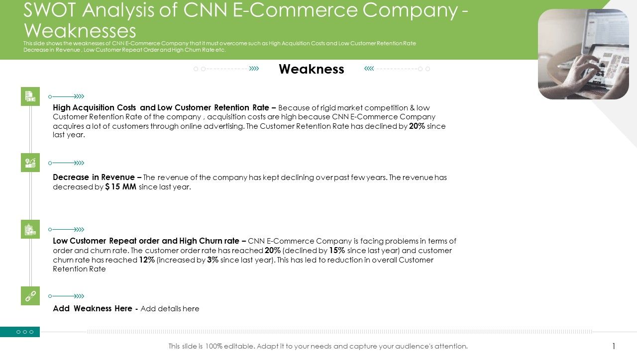 SWOT_Analysis_Of_CNN_E_Commerce_Company_Weaknesses_Ppt_File_Background_Image_PDF_Slide_1.jpg