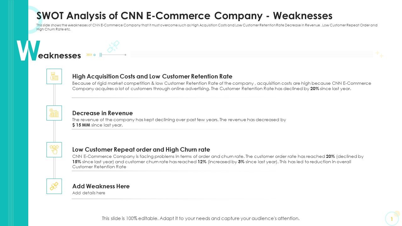 SWOT_Analysis_Of_CNN_E_Commerce_Company_Weaknesses_Ppt_Outline_Good_PDF_Slide_1.jpg