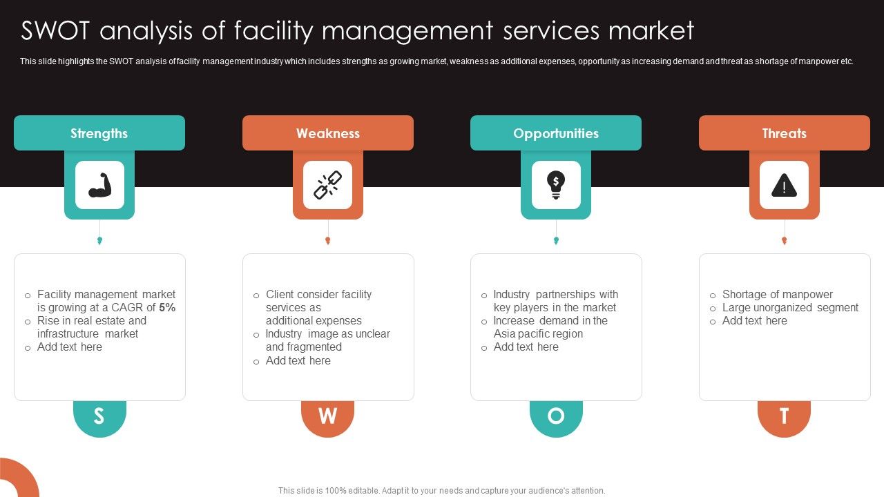 SWOT_Analysis_Of_Facility_Management_Services_Market_Background_PDF_Slide_1.jpg