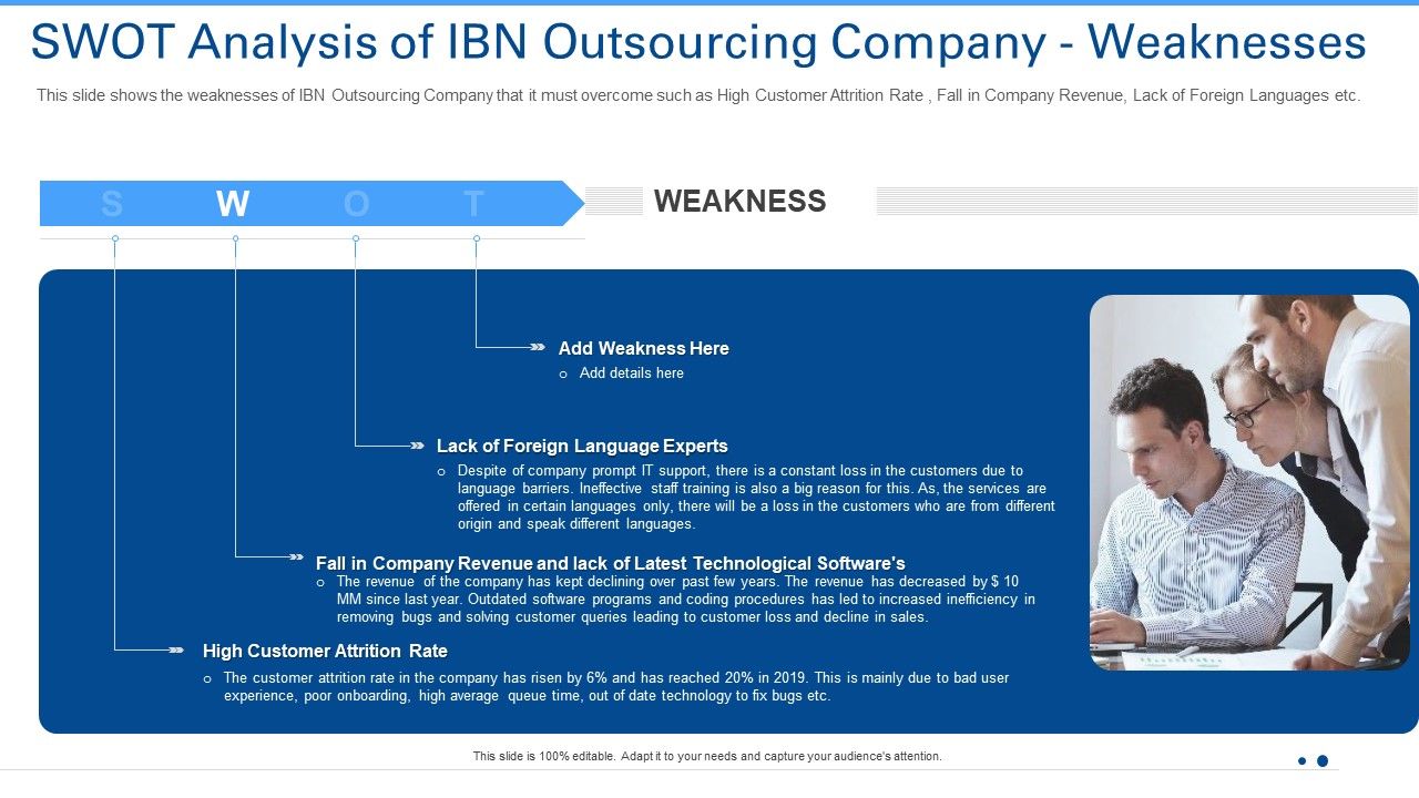 SWOT_Analysis_Of_IBN_Outsourcing_Company_Weaknesses_Professional_PDF_Slide_1.jpg