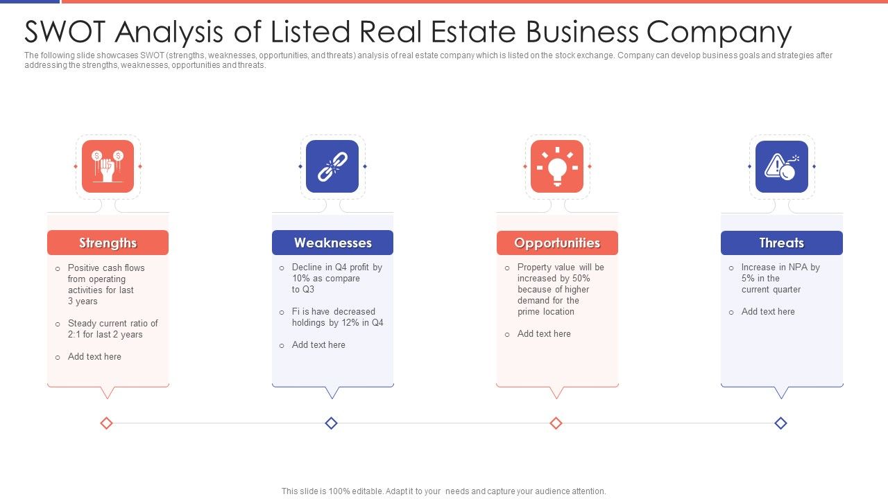 SWOT_Analysis_Of_Listed_Real_Estate_Business_Company_Ppt_PowerPoint_Presentation_Gallery_Example_File_PDF_Slide_1.jpg
