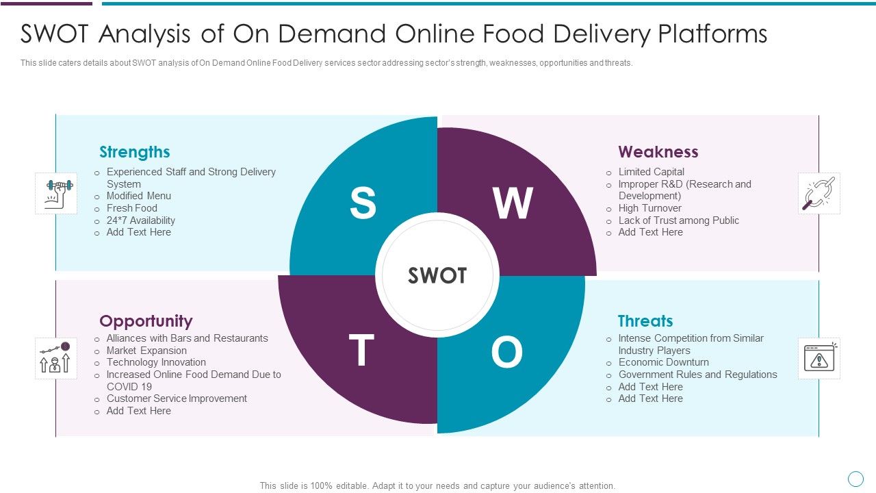 SWOT_Analysis_Of_On_Demand_Online_Food_Delivery_Platforms_Ppt_Styles_Mockup_PDF_Slide_1.jpg