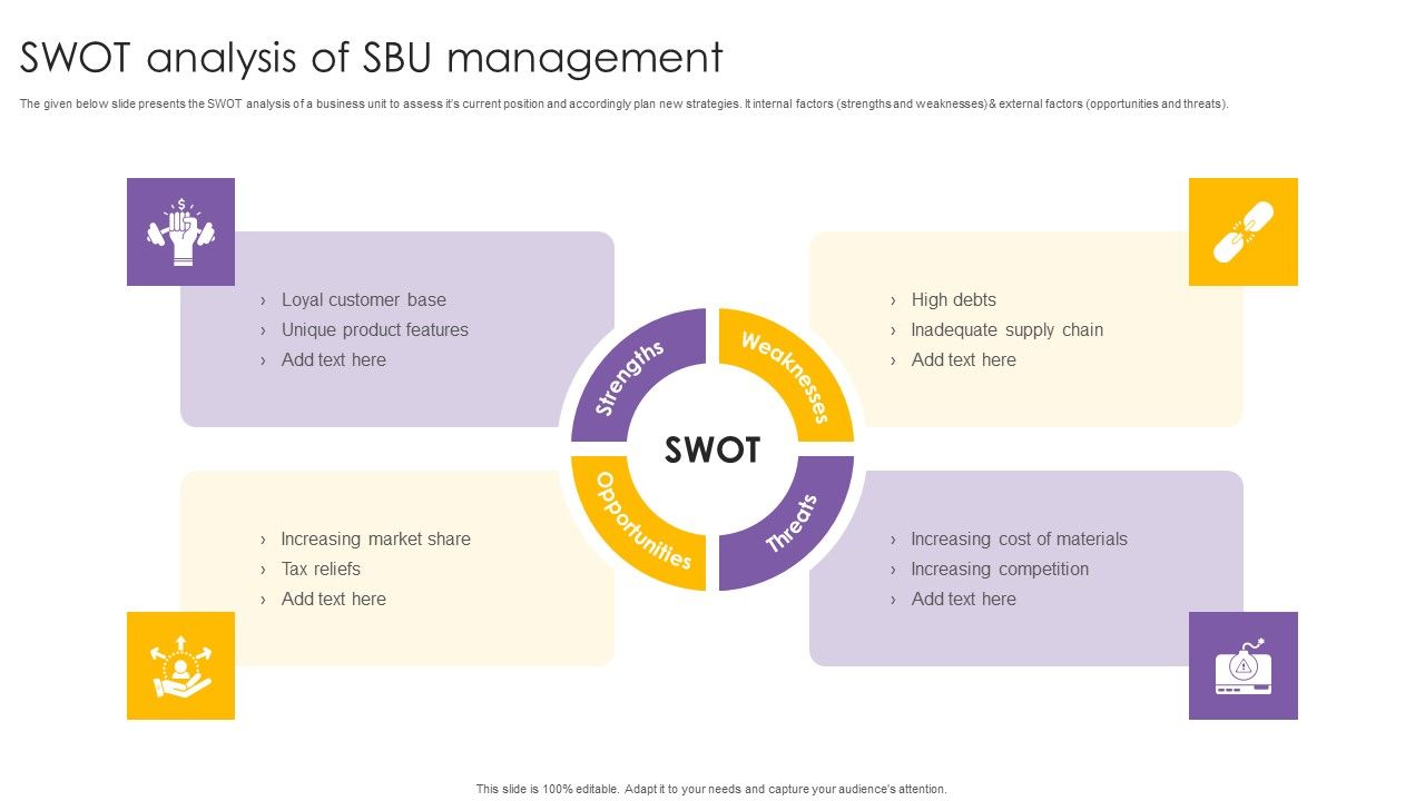 SWOT_Analysis_Of_SBU_Management_Ppt_PowerPoint_Presentation_Layouts_Microsoft_PDF_Slide_1.jpg