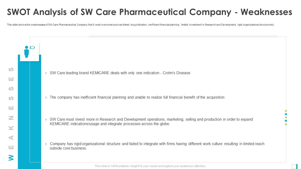 SWOT_Analysis_Of_SW_Care_Pharmaceutical_Company_Weaknesses_Formats_PDF_Slide_1.jpg