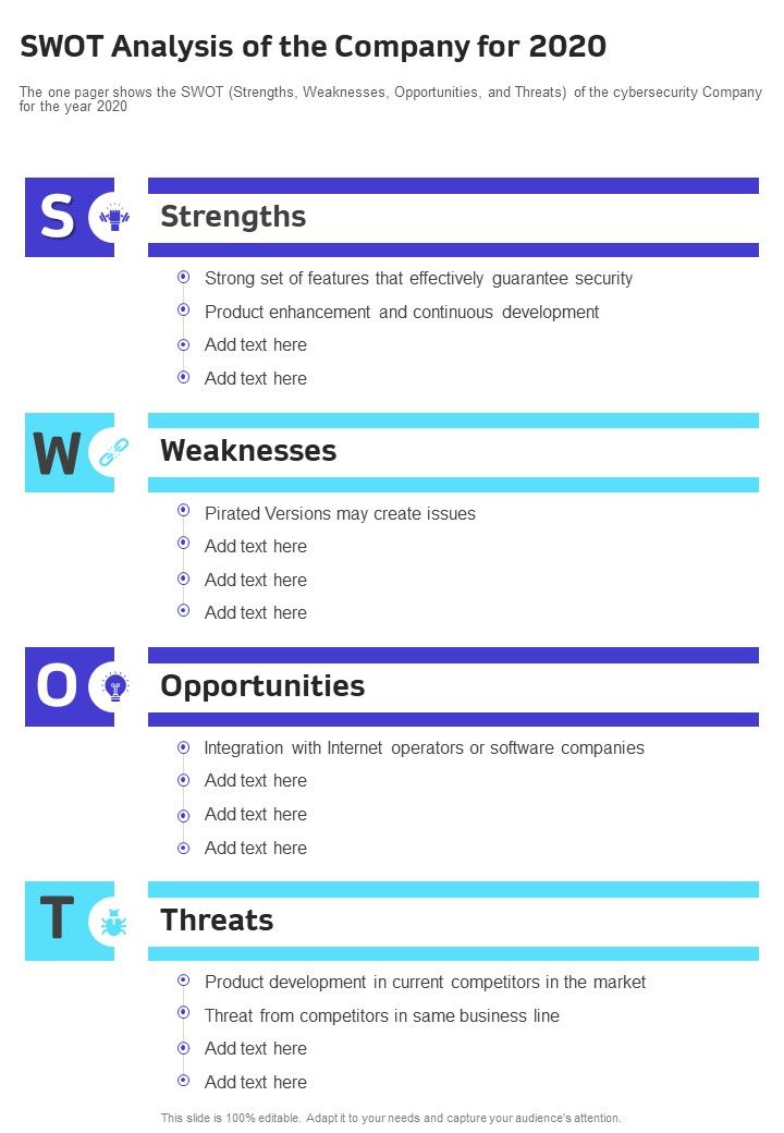 SWOT Analysis Of The Company For 2020 One Pager Documents Slide01