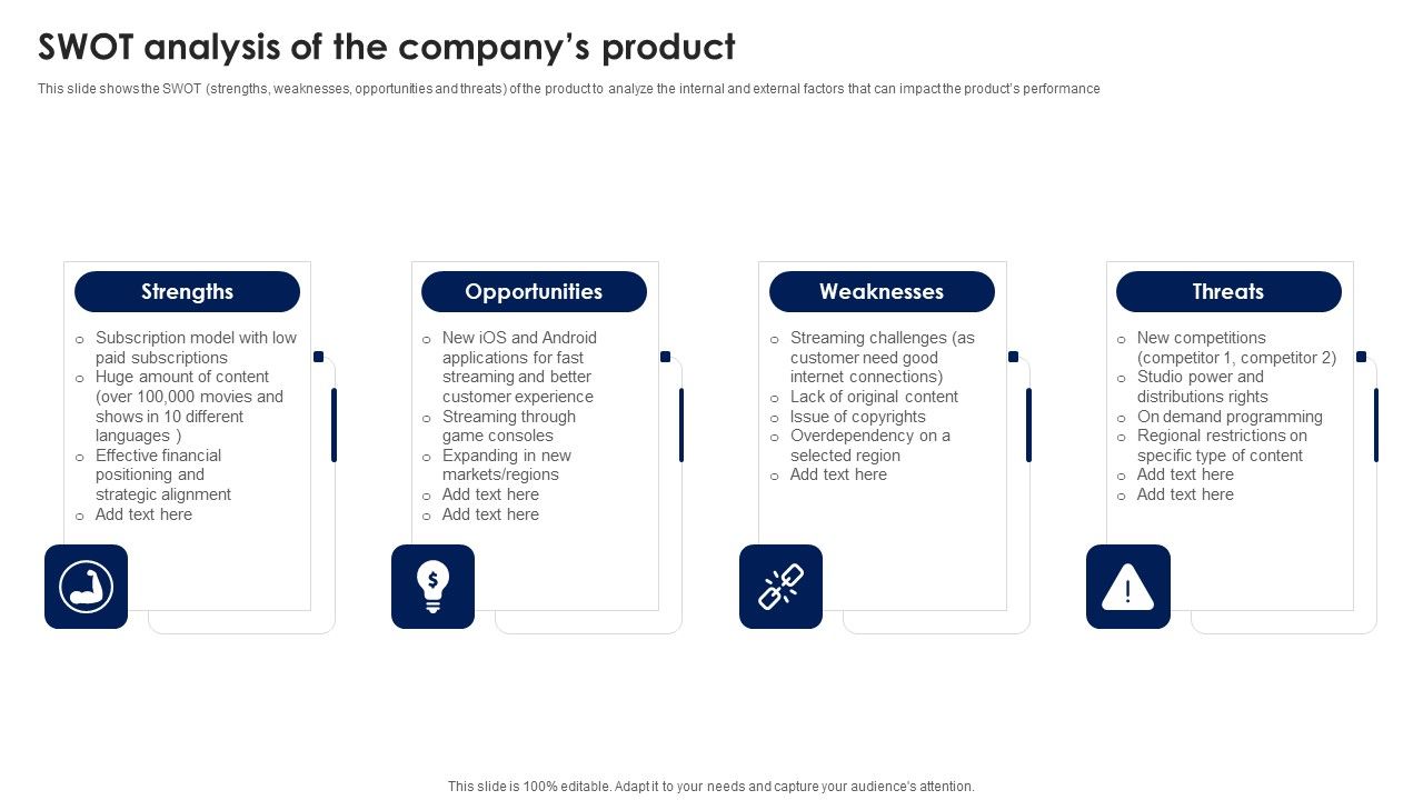 SWOT_Analysis_Of_The_Companys_Product_Ppt_PowerPoint_Presentation_File_Diagrams_PDF_Slide_1.jpg