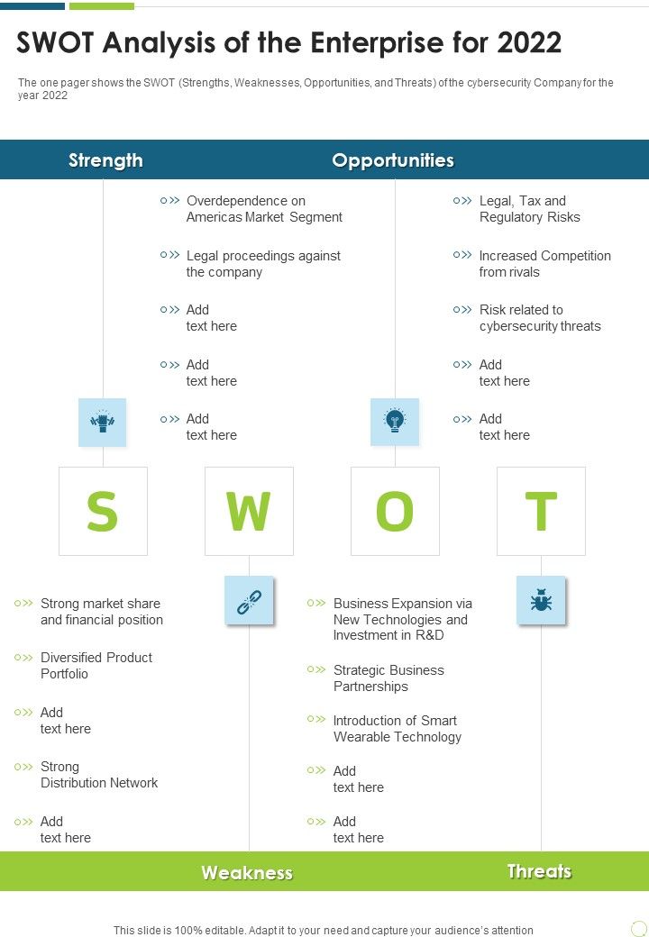 SWOT Analysis Of The Enterprise For 2022 One Pager Documents Slide01