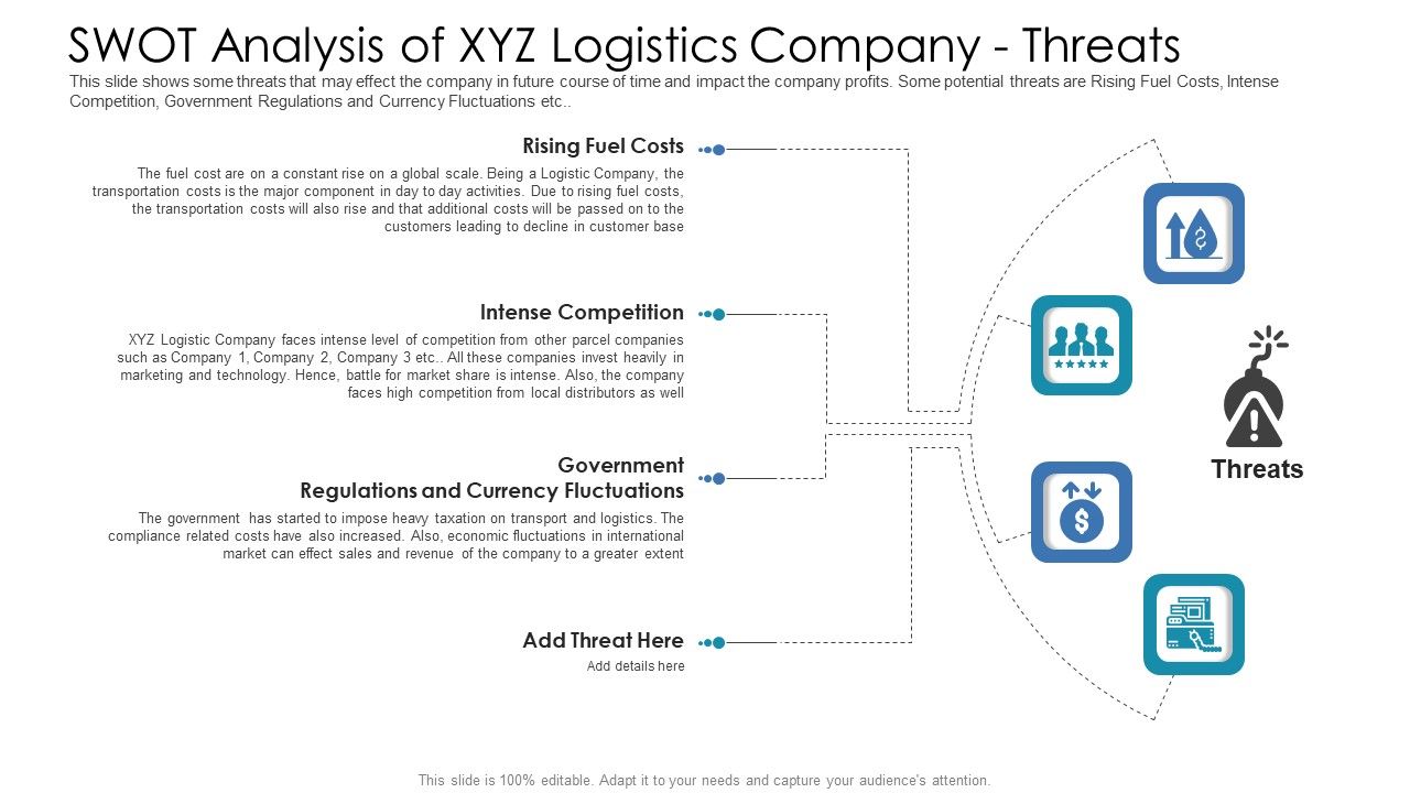 SWOT_Analysis_Of_XYZ_Logistics_Company_Threats_Brochure_PDF_Slide_1.jpg