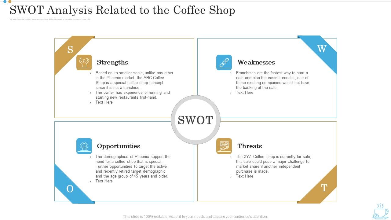 SWOT_Analysis_Related_To_The_Coffee_Shop_Business_Plan_For_Opening_A_Coffeehouse_Ppt_Summary_Layout_PDF_Slide_1.jpg
