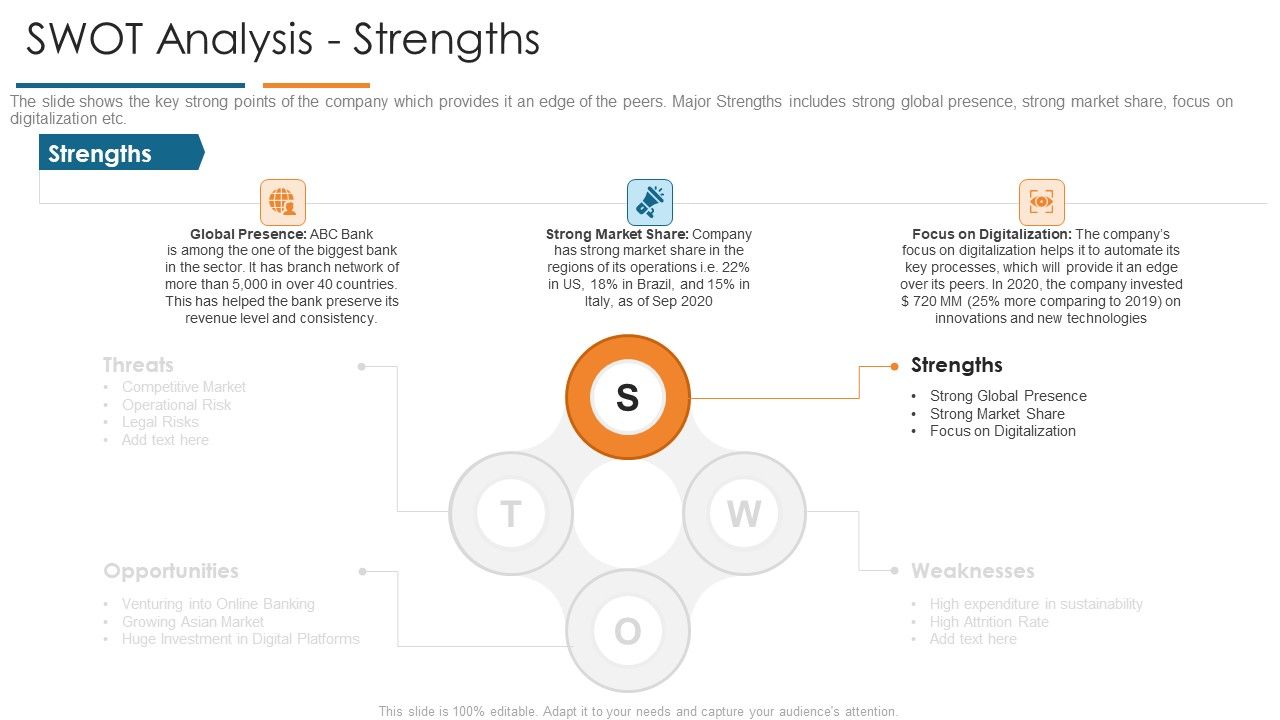SWOT_Analysis_Strengths_Develop_Organizational_Productivity_By_Enhancing_Business_Process_Graphics_PDF_Slide_1.jpg
