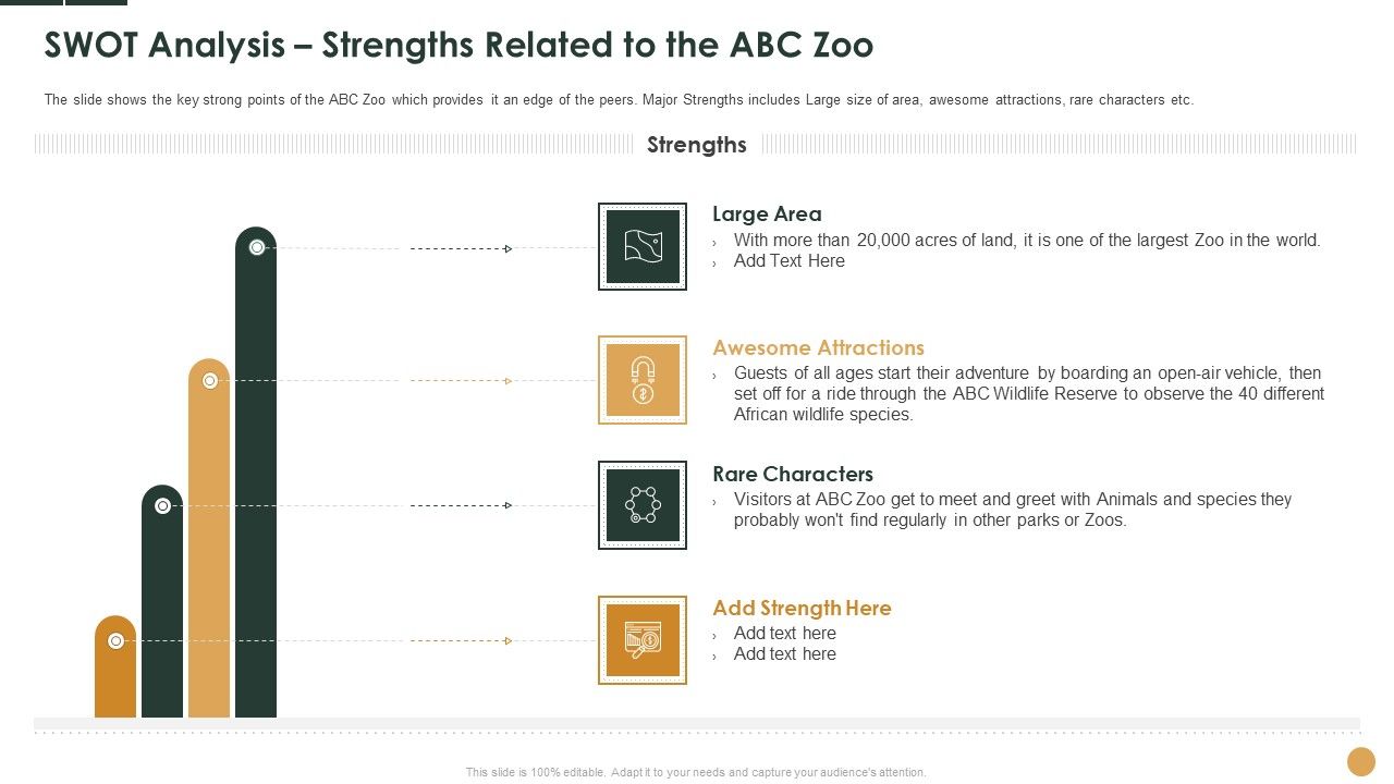 SWOT_Analysis_Strengths_Related_To_The_ABC_Zoo_Ppt_Gallery_Slide_PDF_Slide_1.jpg