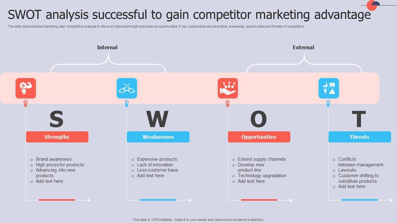SWOT_Analysis_Successful_To_Gain_Competitor_Marketing_Advantage_Summary_PDF_Slide_1.jpg