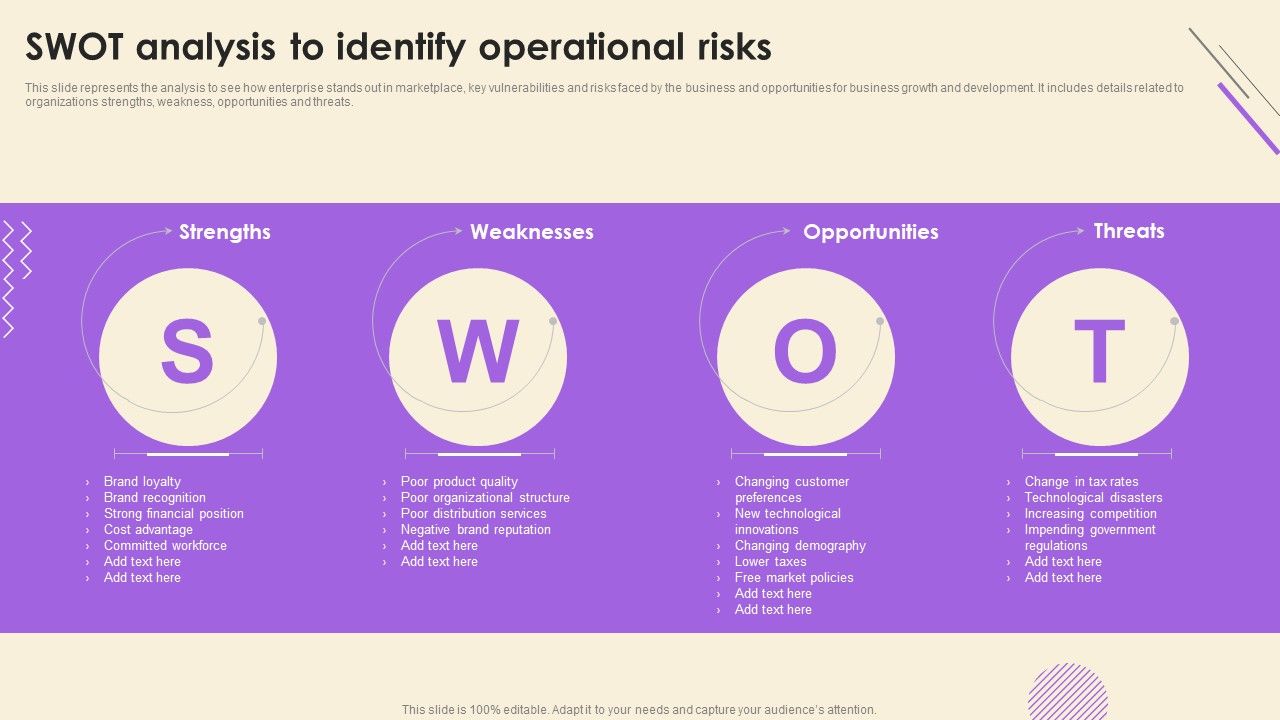 SWOT_Analysis_To_Identify_Operational_Risks_Designs_PDF_Slide_1.jpg
