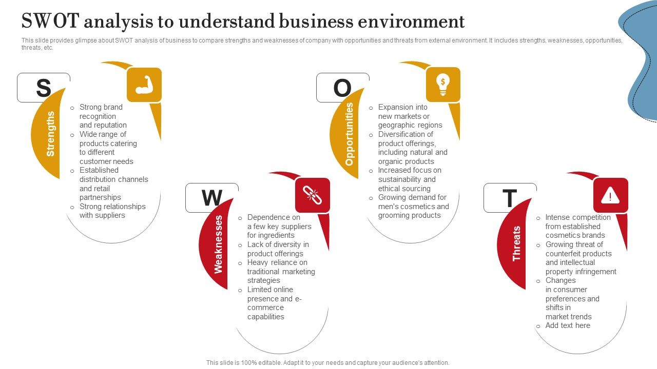 SWOT_Analysis_To_Understand_Business_Environment_Ppt_PowerPoint_Presentation_File_Example_PDF_Slide_1.jpg