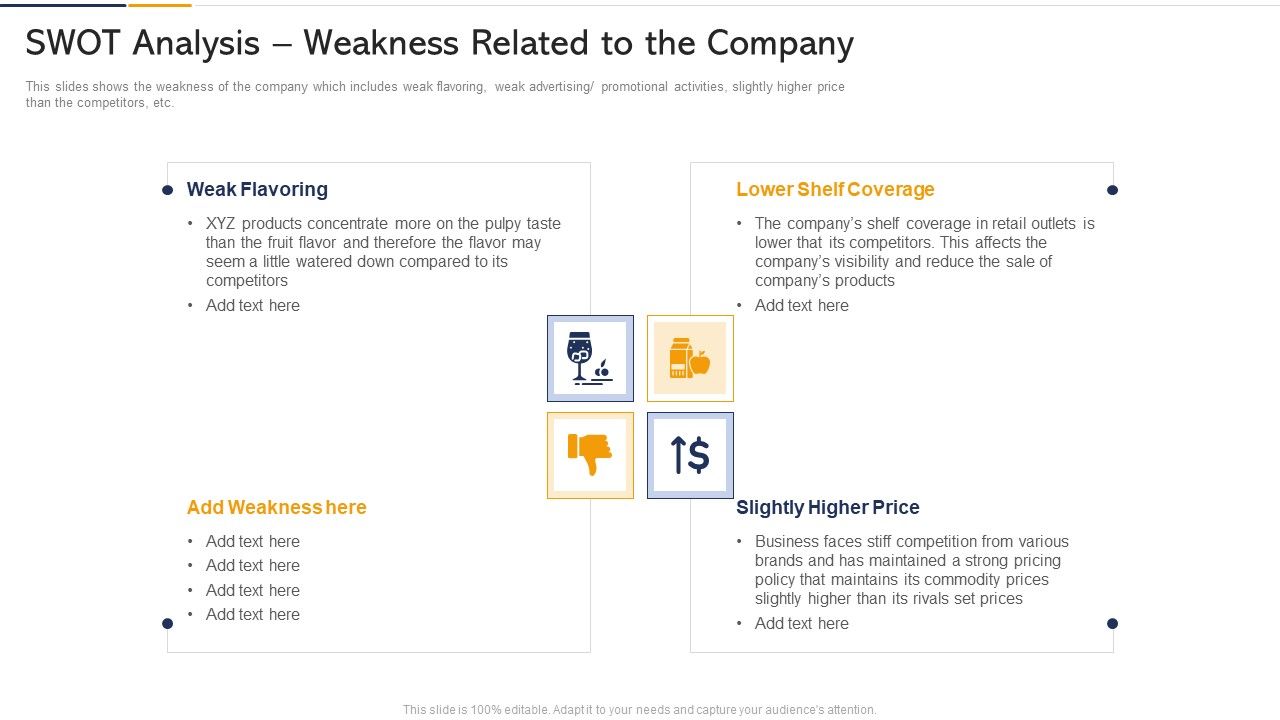 SWOT_Analysis_Weakness_Related_To_The_Company_Ppt_Outline_Visuals_PDF_Slide_1.jpg