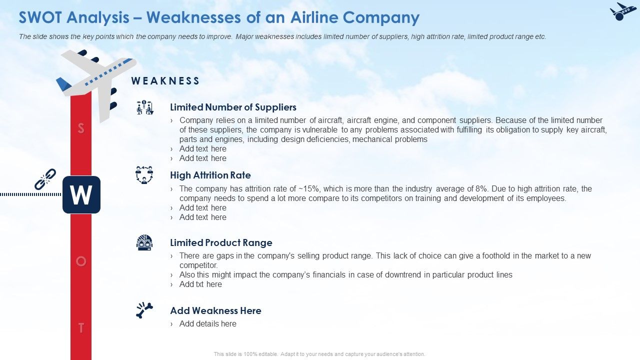 SWOT_Analysis_Weaknesses_Of_An_Airline_Company_Ppt_Pictures_Backgrounds_PDF_Slide_1.jpg