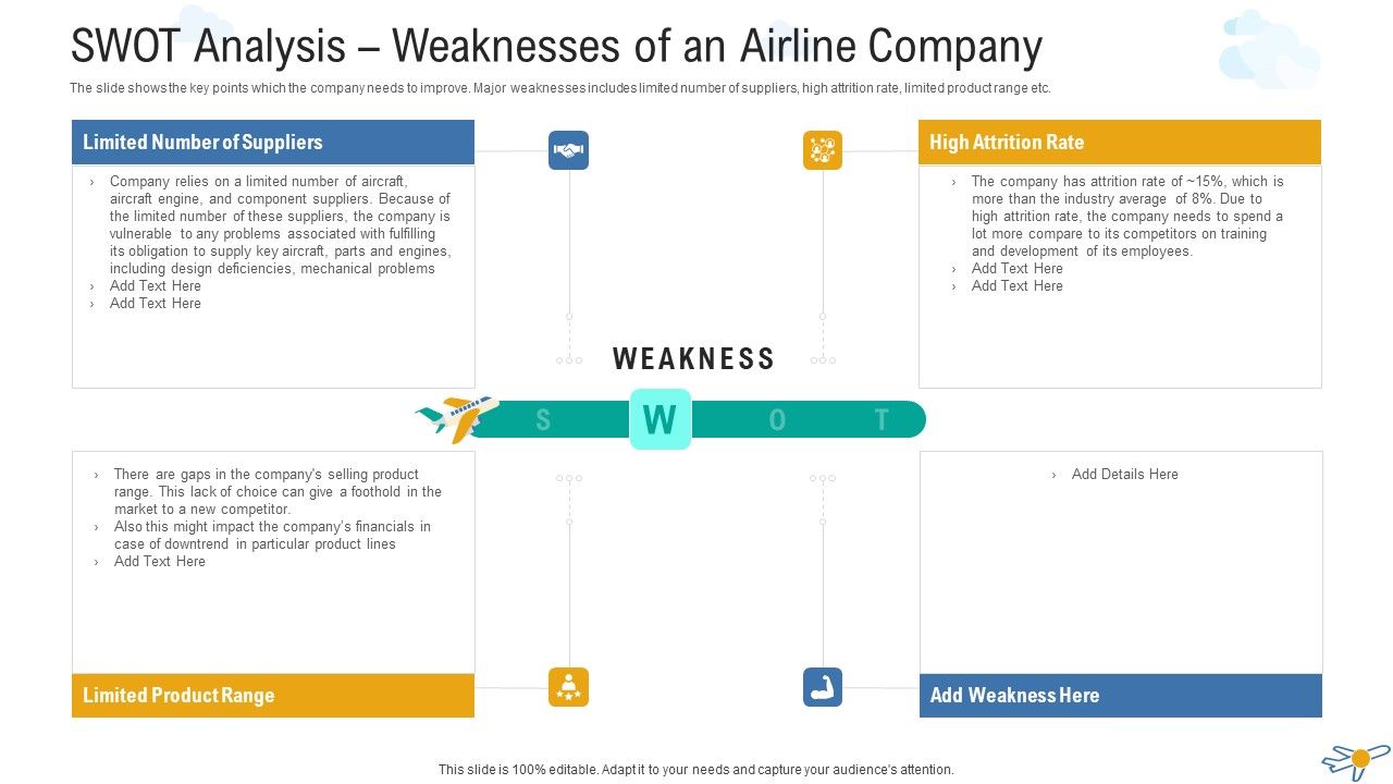SWOT_Analysis_Weaknesses_Of_An_Airline_Company_Summary_PDF_Slide_1.jpg
