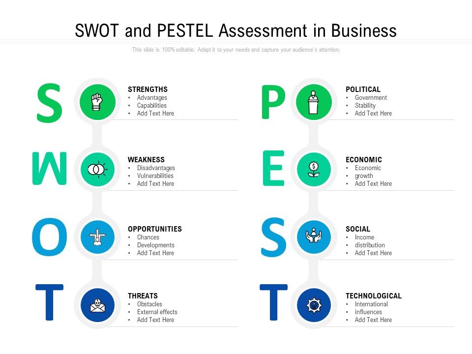 SWOT_And_PESTEL_Assessment_In_Business_Ppt_PowerPoint_Presentation_Show_Template_PDF_Slide_1.jpg
