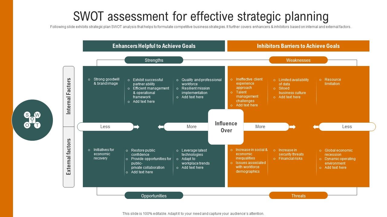 SWOT_Assessment_For_Effective_Strategic_Planning_Structure_PDF_Slide_1.jpg