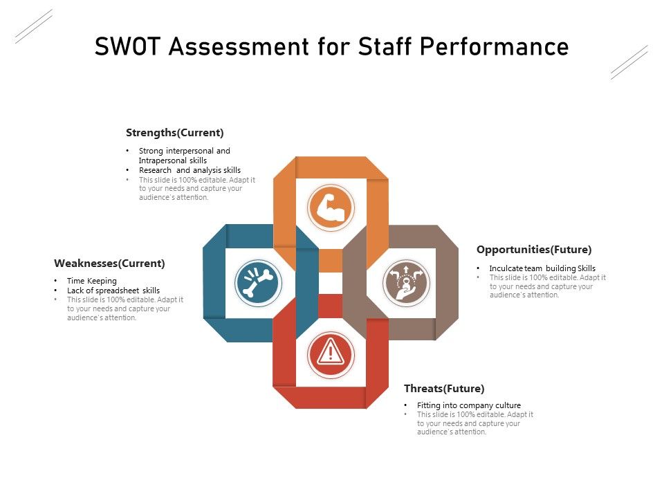 SWOT_Assessment_For_Staff_Performance_Ppt_PowerPoint_Presentation_File_Visual_Aids_PDF_Slide_1.jpg