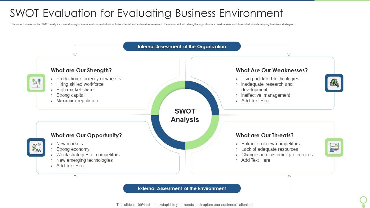 SWOT_Evaluation_For_Evaluating_Business_Environment_Topics_PDF_Slide_1.jpg