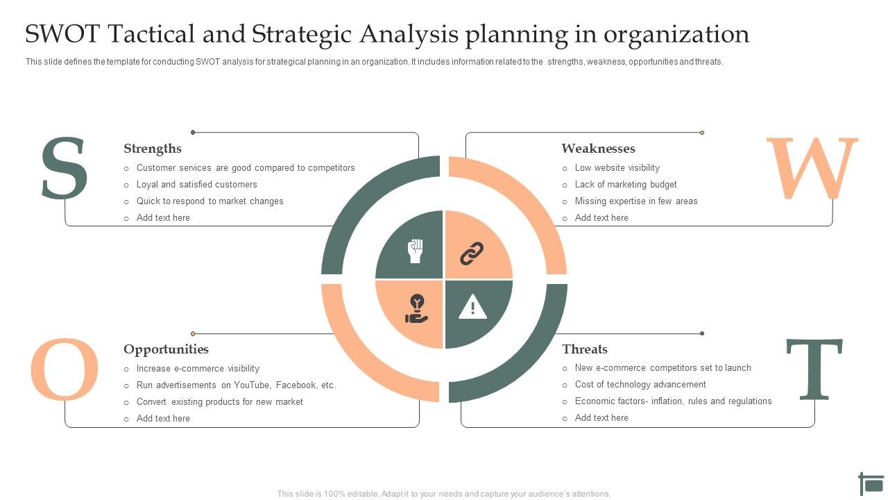SWOT_Tactical_And_Strategic_Analysis_Planning_In_Organization_Rules_PDF_Slide_1.jpg