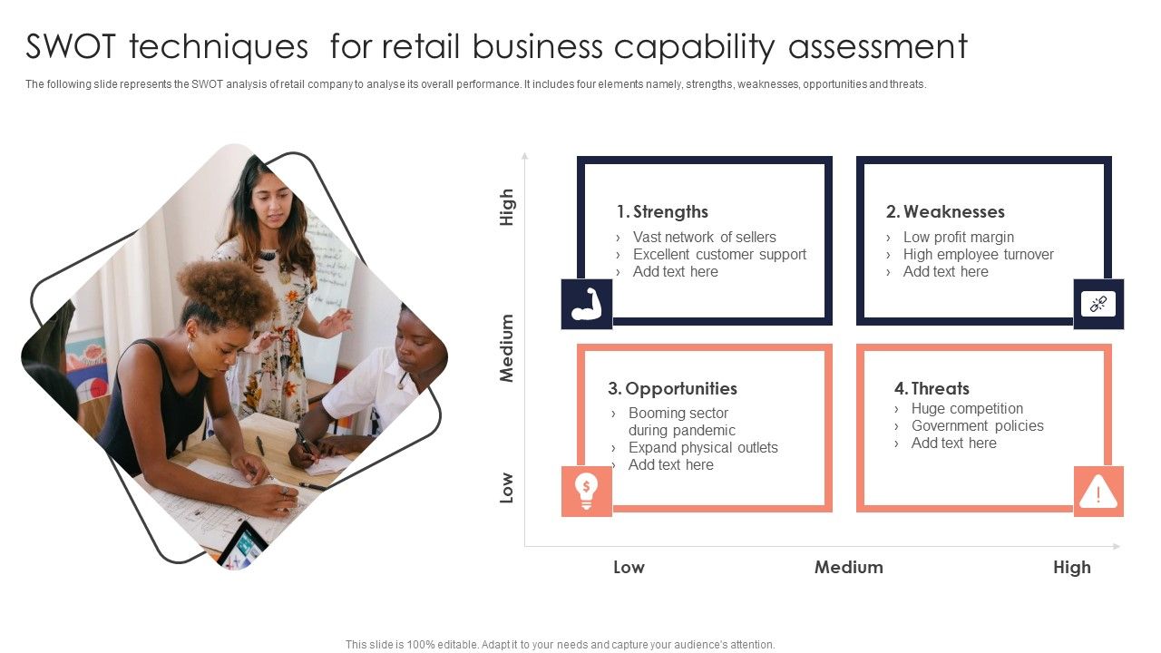 SWOT_Techniques_For_Retail_Business_Capability_Assessment_Introduction_PDF_Slide_1.jpg