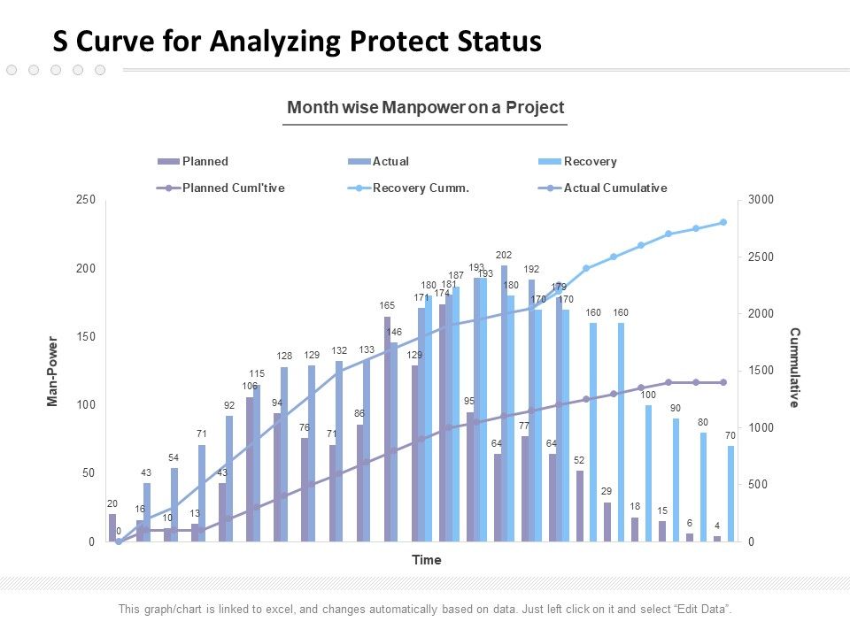 S_Curve_For_Analyzing_Protect_Status_Ppt_PowerPoint_Presentation_Portfolio_Visuals_PDF_Slide_1.jpg