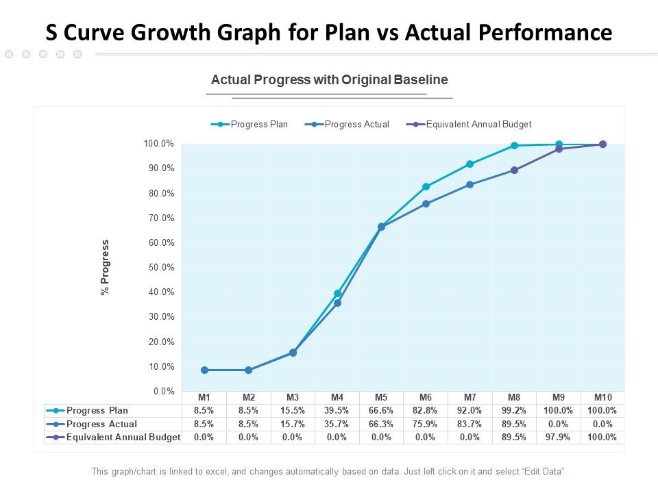 S_Curve_Growth_Graph_For_Plan_Vs_Actual_Performance_Ppt_PowerPoint_Presentation_Show_Layouts_PDF_Slide_1.jpg