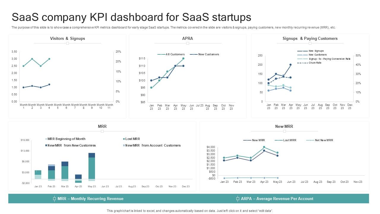 Saas_Company_KPI_Dashboard_For_Saas_Startups_Background_PDF_Slide_1.jpg
