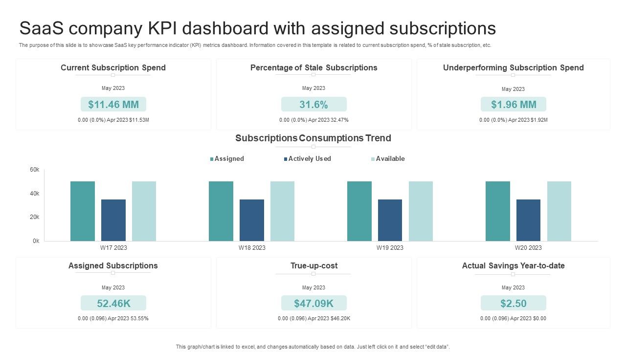 Saas_Company_KPI_Dashboard_With_Assigned_Subscriptions_Formats_PDF_Slide_1.jpg