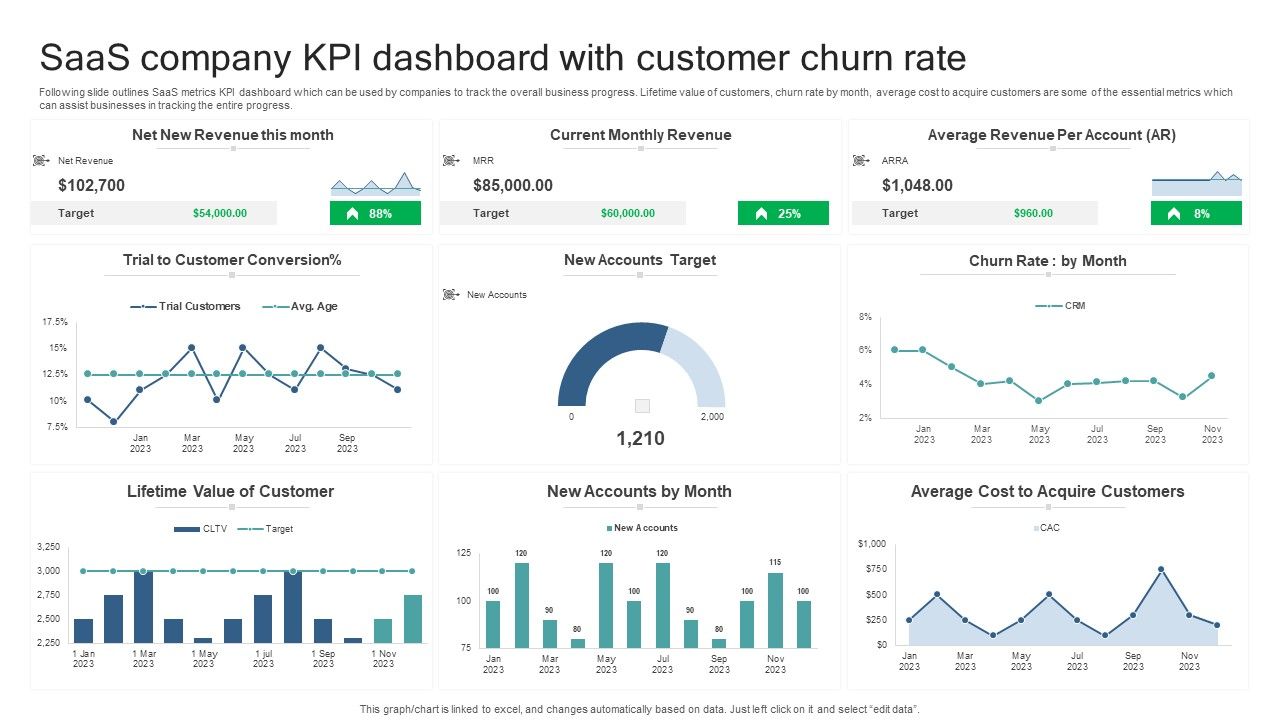 Saas_Company_KPI_Dashboard_With_Customer_Churn_Rate_Microsoft_PDF_Slide_1.jpg