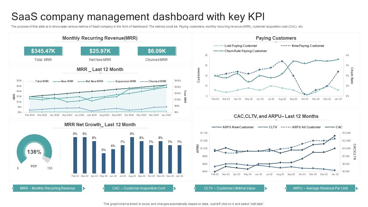 Saas_Company_Management_Dashboard_With_Key_Kpl_Template_PDF_Slide_1.jpg