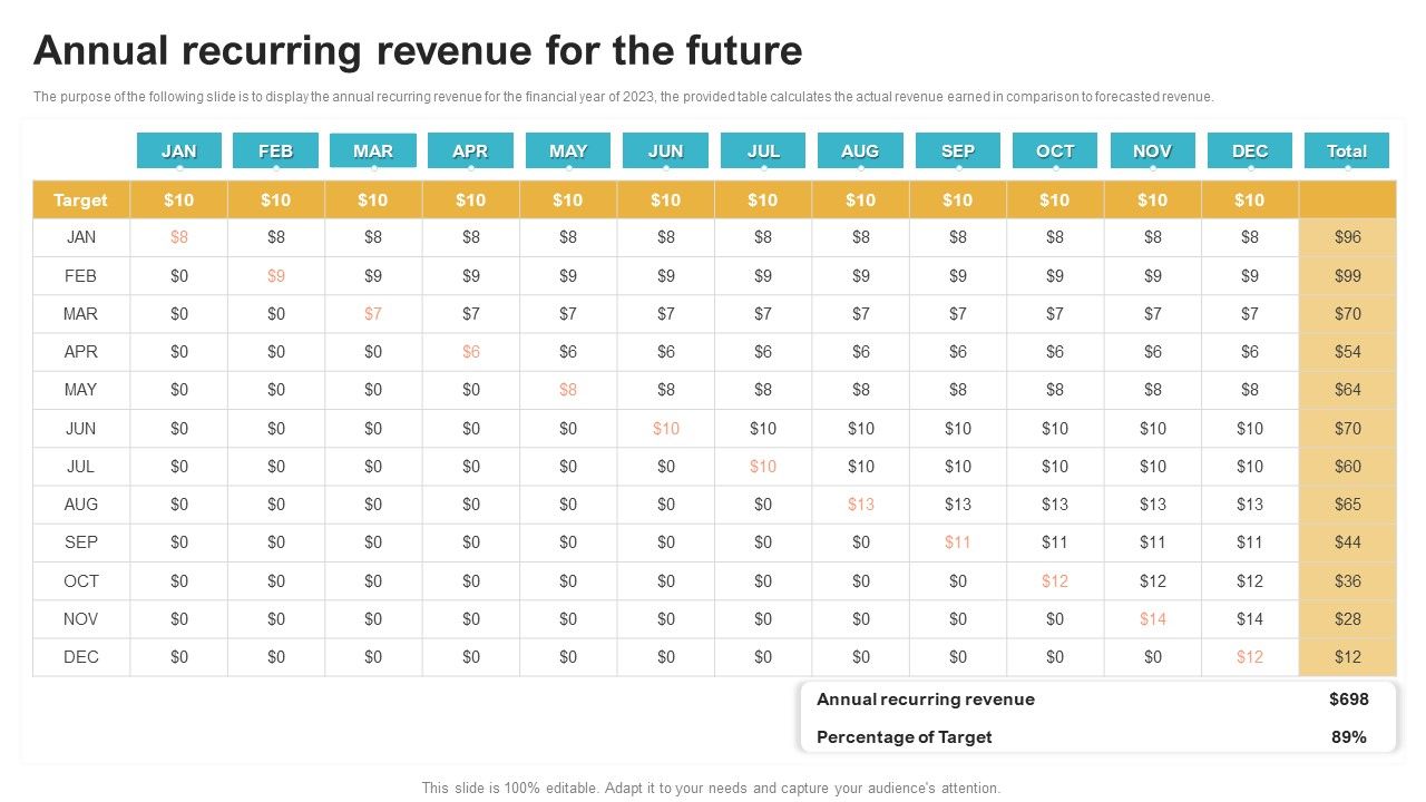 Saas_Continuous_Income_Generation_Model_For_Software_Startup_Annual_Recurring_Revenue_For_The_Future_Graphics_PDF_Slide_1.jpg