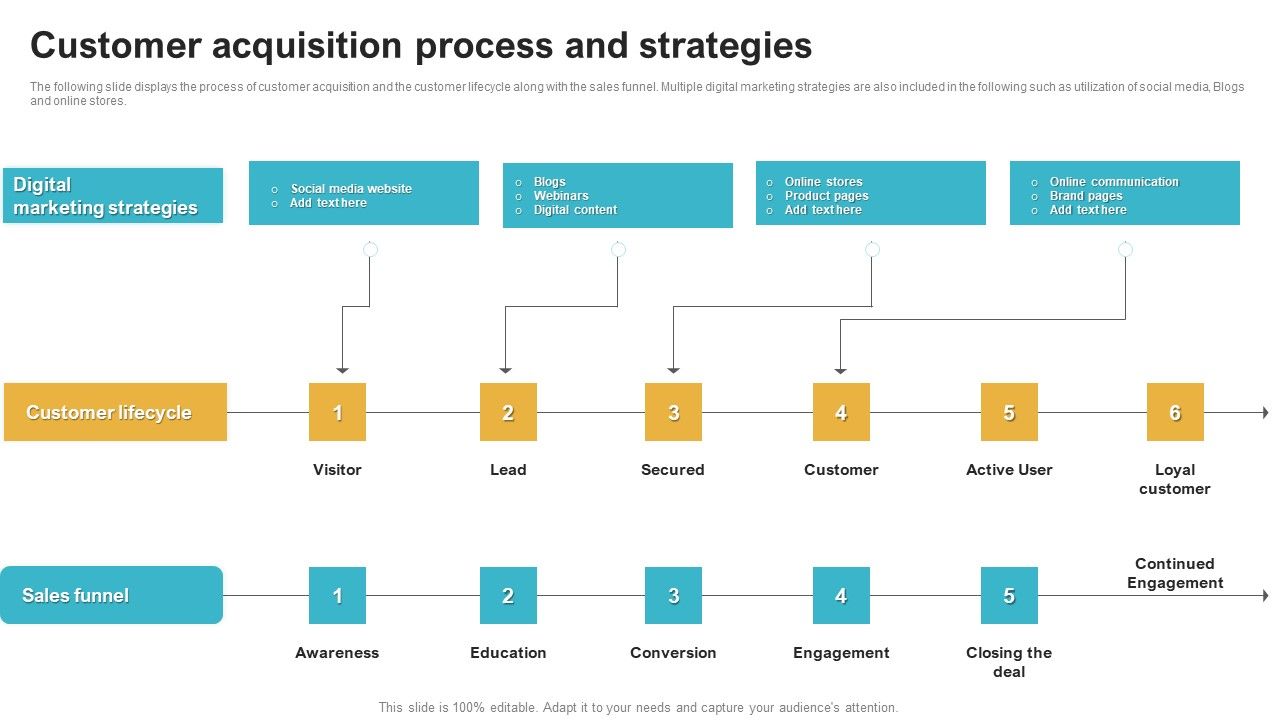Saas_Continuous_Income_Generation_Model_For_Software_Startup_Customer_Acquisition_Process_And_Strategies_Themes_PDF_Slide_1.jpg