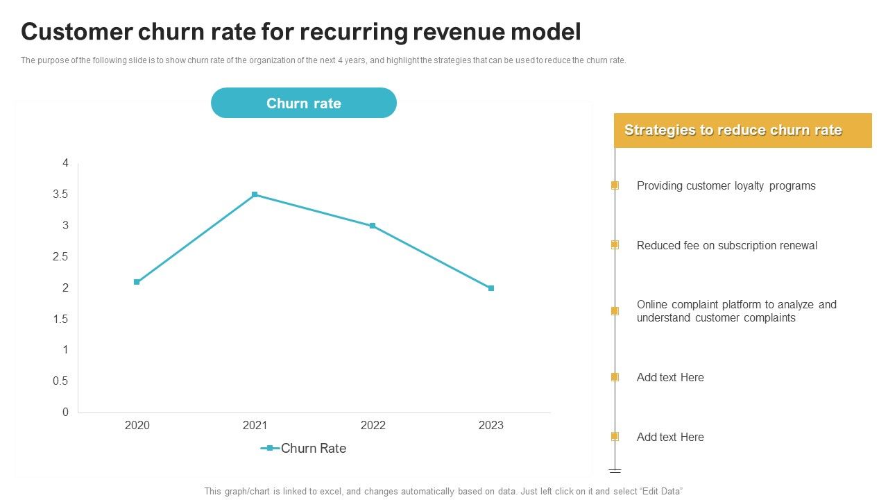 Saas_Continuous_Income_Generation_Model_For_Software_Startup_Customer_Churn_Rate_For_Recurring_Revenue_Model_Summary_PDF_Slide_1.jpg