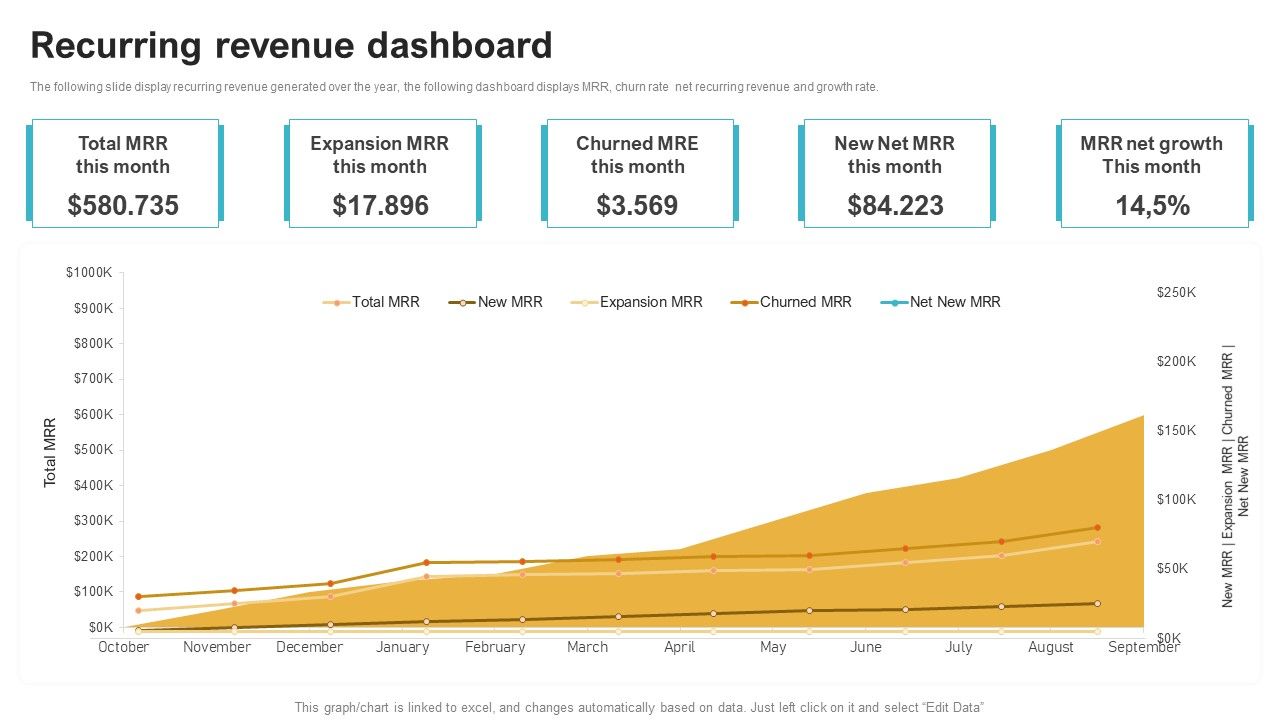 Saas_Continuous_Income_Generation_Model_For_Software_Startup_Recurring_Revenue_Dashboard_Demonstration_PDF_Slide_1.jpg