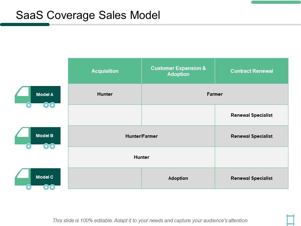 Saas_Coverage_Sales_Model_Acquisition_Ppt_PowerPoint_Presentation_Slides_Portrait_Slide_1.jpg