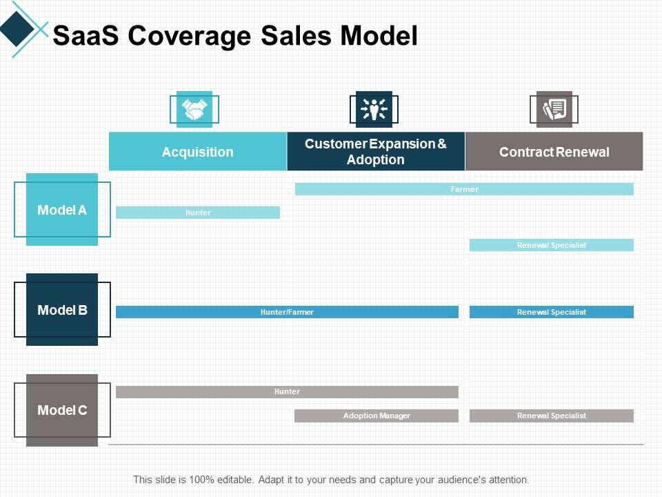 Saas_Coverage_Sales_Model_Business_Ppt_PowerPoint_Presentation_File_Slide_Download_Slide_1.jpg